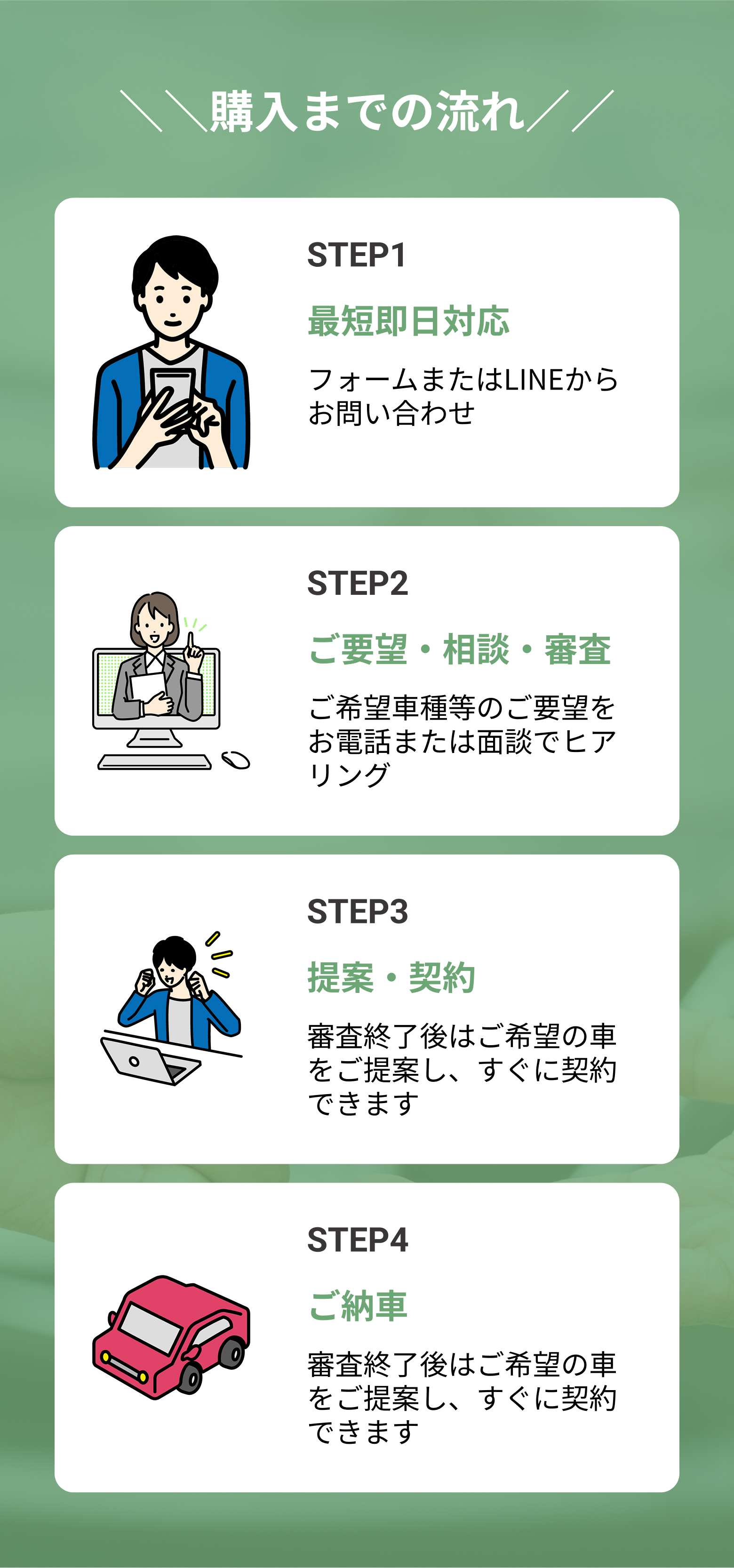 購入までの流れ