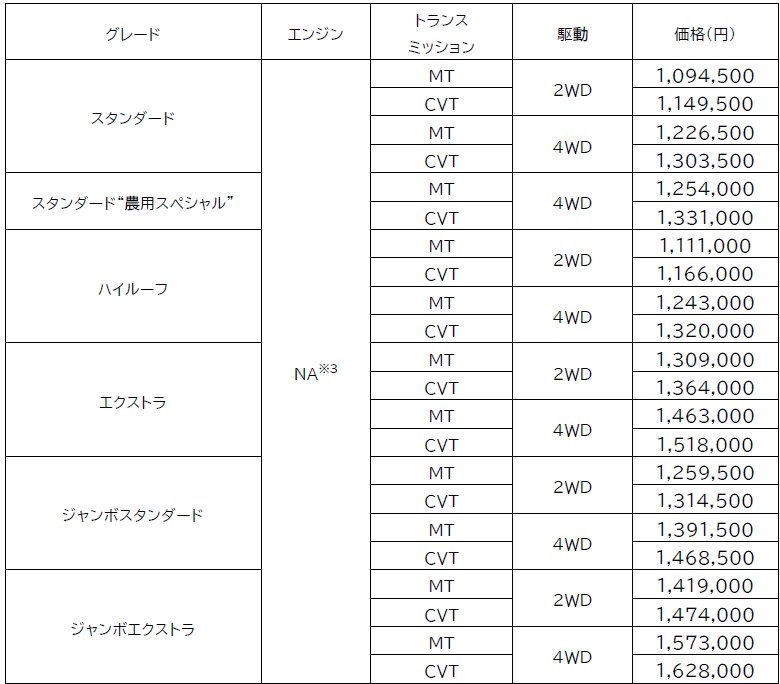 002_l - 自社ローン中古車販売専門店 ファンカーズ
