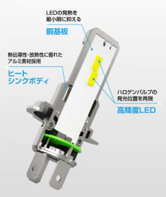 Exploded view of a high-power LED headlight bulb with LED module, cooling heat sink, mounting collar, and electrical connector.