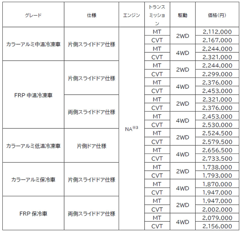 005_l - 自社ローン中古車販売専門店 ファンカーズ