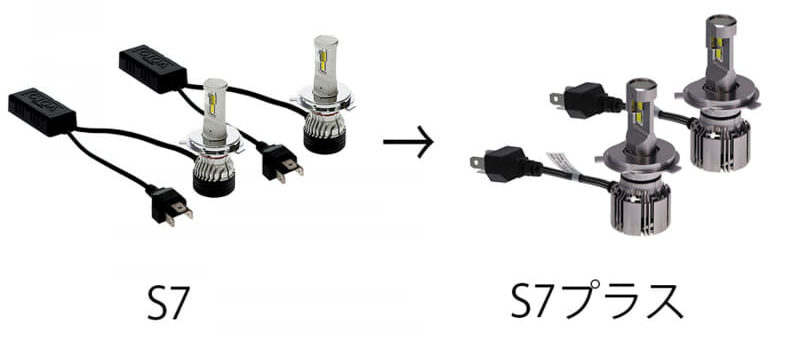Diagram showing upgrading S7 headlight bulbs with wiring adapters to S7 Plus LED bulbs.