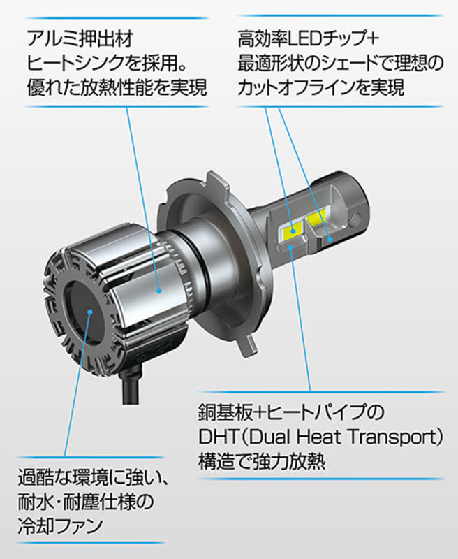 断面図：アルミ押出材ヒートシンクとDHT構造の高効率LED冷却システムの説明図