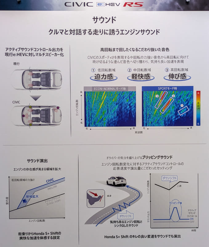 Civic engine sound control infographic showing car diagrams and graphs explaining how engine sound changes with driving modes (eco/normal vs sport).
