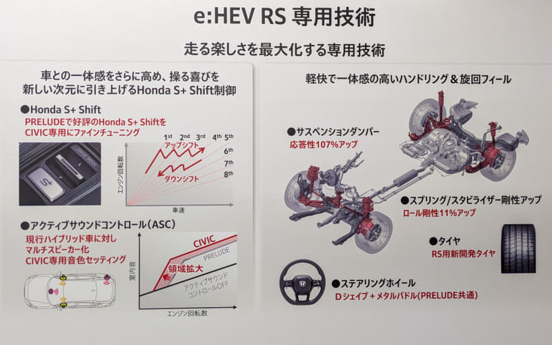 Infographic about e:HEV RS exclusive tech, including S+ Shift tuning, active sound control (ASC), and a cutaway of suspension, drivetrain, steering wheel, and tires.