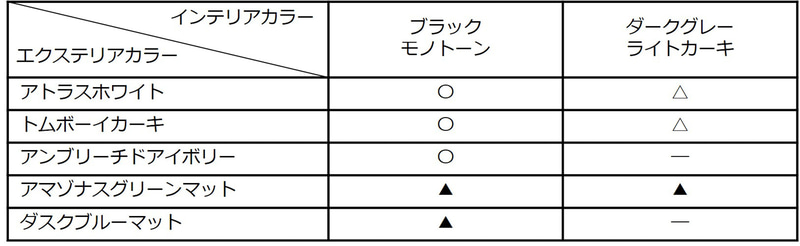 08_l - 自社ローン中古車販売専門店 ファンカーズ
