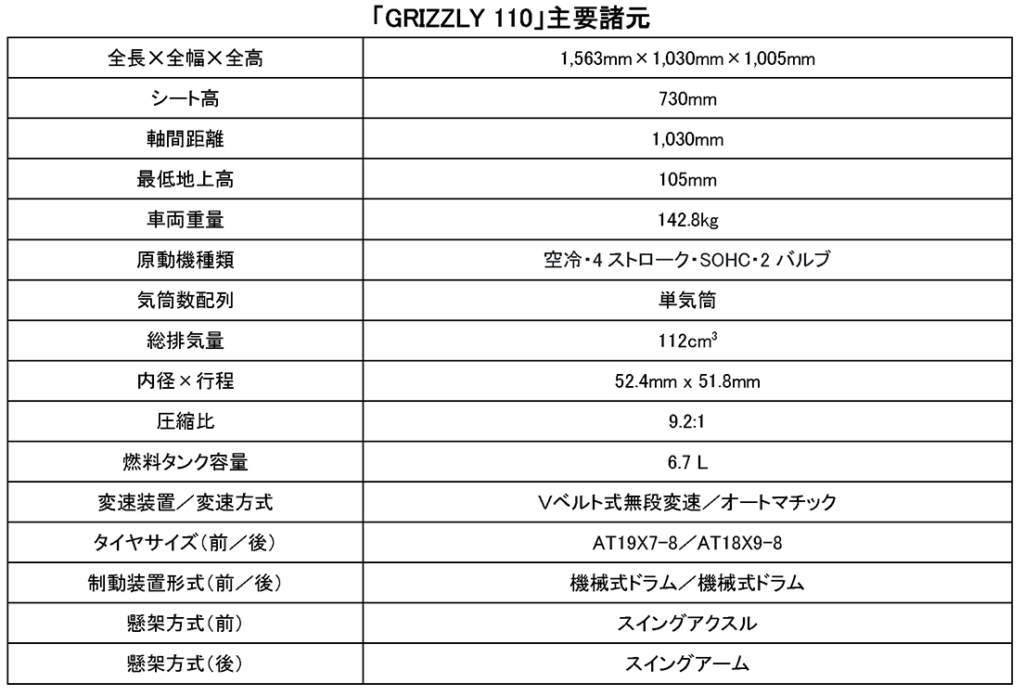 GRIZZLY 110J の主要諸元表。全長・全幅・全高、重量、エンジン、燃料、タイヤなどの項目が並ぶ。