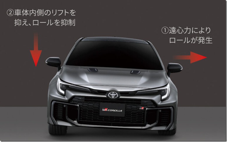 ロール制御_OL
