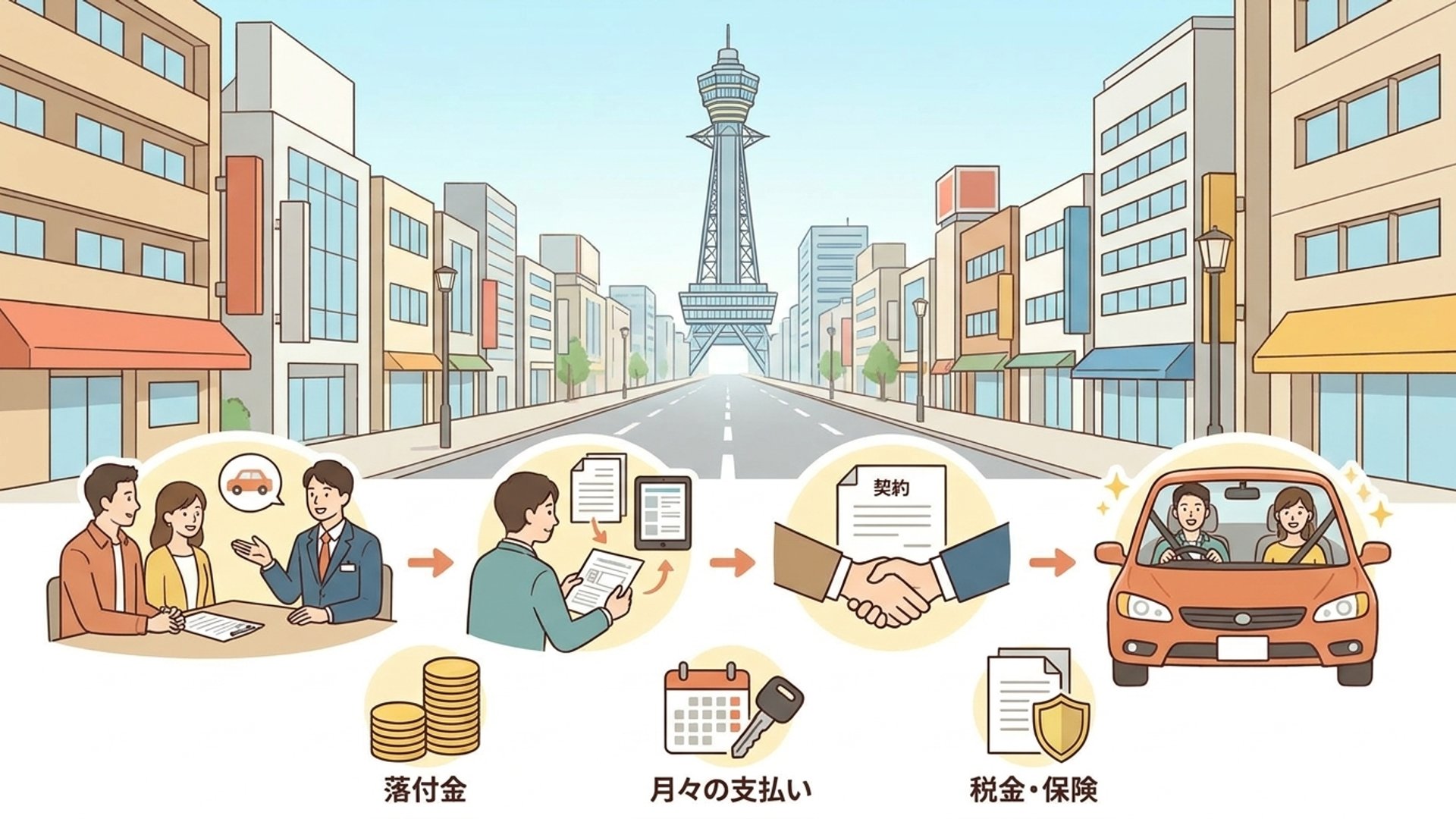 大阪で自社ローンを利用する際の流れと発生する費用